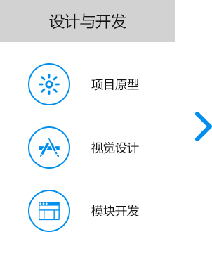 大尚網(wǎng)絡(luò)網(wǎng)站建設(shè)、大尚網(wǎng)絡(luò)軟件開發(fā)